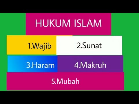 Hukum - Hukum Islam || Hukum Dalam Agama Islam Ada 5 - YouTube