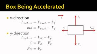 Net Force Equations