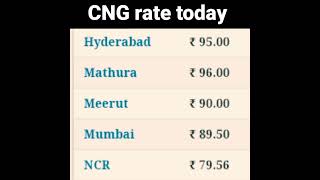 CNG rate today ! #shorts #cng #price