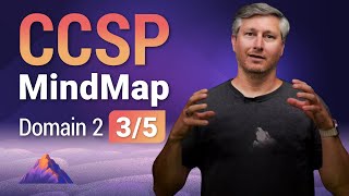 Data Security Strategies MindMap | CCSP Domain 2 (3 of 5)