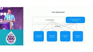 ElixirConf 2018 - Growing Applications and Taming Complexity - Aaron Renner