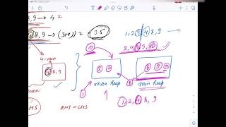 Leetcode | Blind 75 | Hard | 295 | Find Median from Data Stream