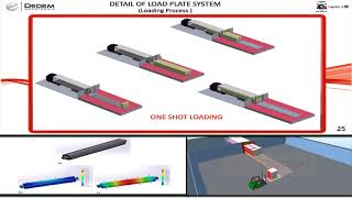 ATLS - TRUCK LOADING SYSTEMS