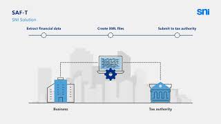 SNI SAP Add-on for SAF-T (Standard Audit File for Tax) \u0026 VAT Reporting