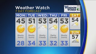 CBS 2 Weather Watch (11AM, March 18, 2019)