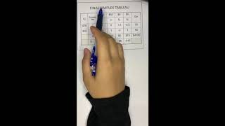 Simplex Method - Interpret Final Tableau