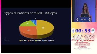 AIOC2022 GP196  topic Dr Bhaswati Sahoo Selective Laser Trabeculoplasty