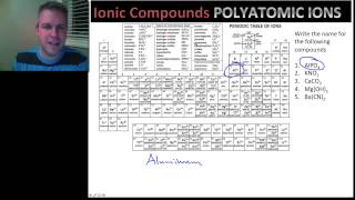 Science 10 Unit A Sec 2.2 Part 8 Naming ionic compounds with polyatomic ions formula to name