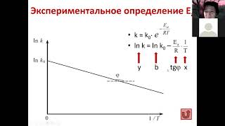 07 Кинетика 5 определение параметров реакции