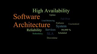 Software Architecture: Availability