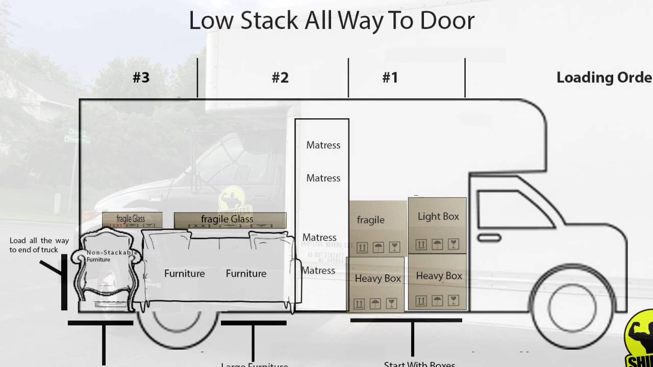 Fastest Way To Load A Moving Truck - YouTube