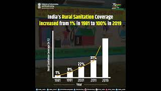 Expansion of Rural Sanitation Coverage