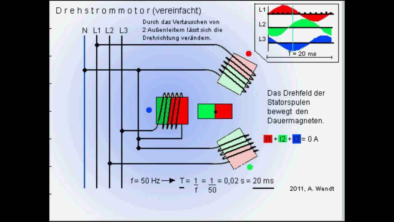 Drehstrommotor Vereinfacht Youtube Drehstrommotor Vereinfacht Youtube
