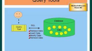 Introduction to SQL - SQL LESSON 1