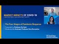 The Four Stages of Pandemic Response - Market Impacts of COVID-19