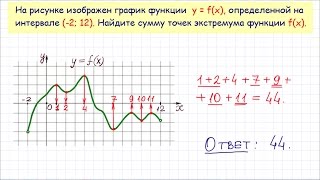 Задача 7 ЕГЭ по математике #6