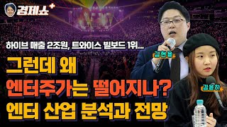 [성기영의 경제쇼플러스] 매출 2조원 시대 열었다…국내 엔터 산업 전망은? | KBS 240309 방송