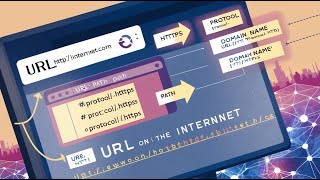 Navigating the Internet: Understanding URLs