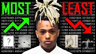 XXXTENTACION's Most Vs. Least Streamed Song On Every Album