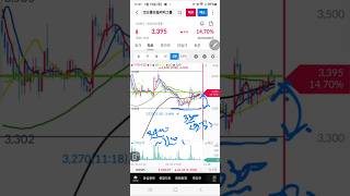 오후 관종1)  코오롱모빌리티그룹 오늘 일봉 기준거래대금 터지면서 12시까지 양봉유지중! 오후3300원지지시 추가상승 가능  매수는 3300~3400원! 익절을 3600원부터 진행