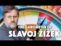 The Gurometer of Slavoj Žižek