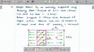 Design of Floor System Problem-Part-A