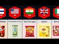 Tea From Different Countries