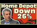 What Investors Should Do When Home Depot (HD) Stock Drops This Much