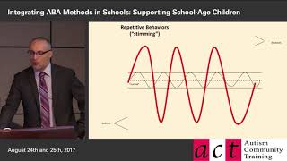 Integrating ABA Methods in Schools: Session 2 Part 1 - Top 10 Myths of ABA