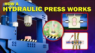 How a HYDRAULIC PRESS Works | 3D Animation Breakdown