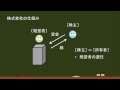 〔政治経済・所有と経営の分離〕株式会社の仕組み －オンライン無料塾「ターンナップ」－