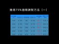 如何稀釋成75%的消毒酒精 ethanol for disinfection 憨慢郎科普