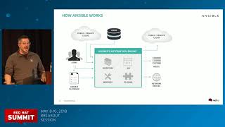Google automates [Ansible] module development