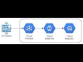 Building an IoT Analytics Pipeline on Google Cloud