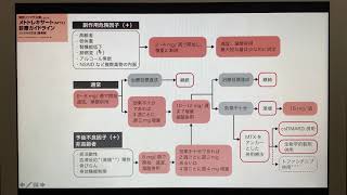 メトトレキサート(MTX)の使い方