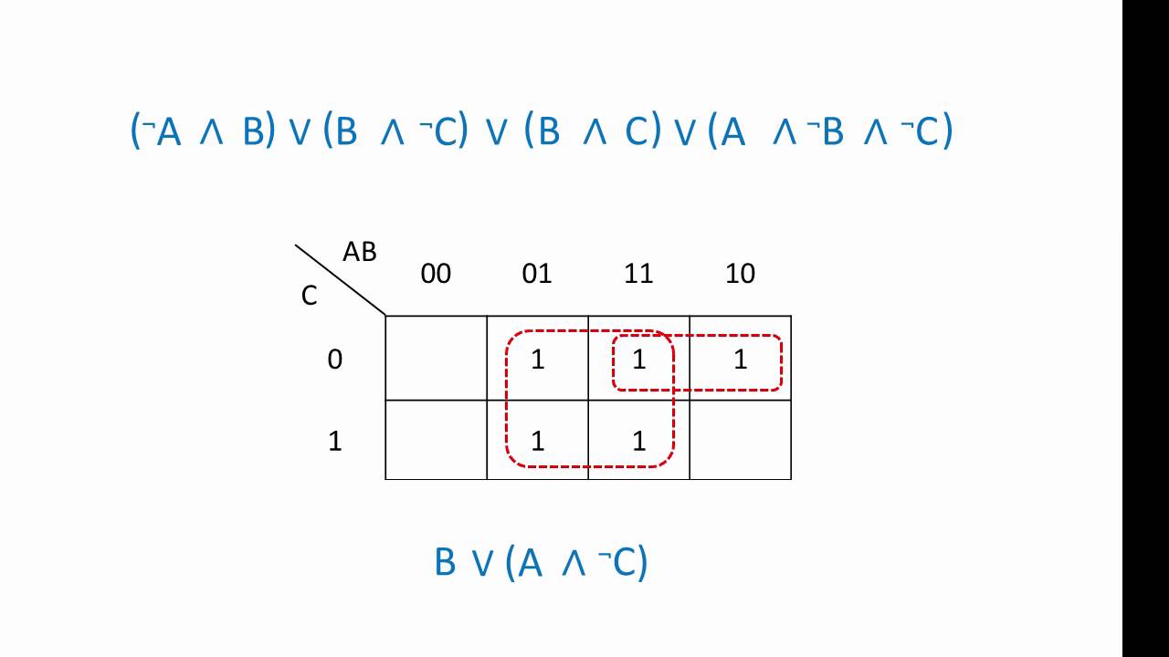 Karnaugh Map Format Karnaugh Map Format