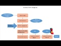 Particle Swarm Optimization-Hyperspectral Dimensionality Reduction-Urban Land Cover Classiﬁcation