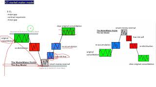 解读经典形态|2|箱体策略|Darvas Box \u0026 ICT Market Maker Model