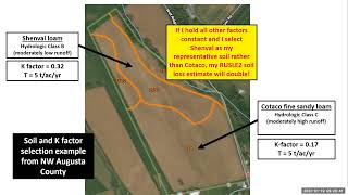 Lesson 3 Understanding RUSLE2 Inputs: Soil Type (K)