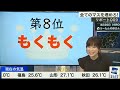 あやち　ぐっさんと８カメ～雨量計の話（2021年9月20日アフタヌーン）　　【松雪彩花】【山口剛央】