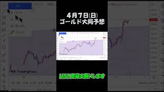 4月7日ゴールド大局予想切り抜き【海外FX/仮想通貨】 #shorts