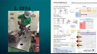 RULA and REBA ergonomic project