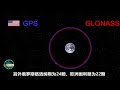 北斗卫星在130国超越gps，成为全球第一，“北斗女神”打了个比喻