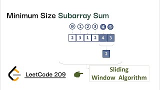 Minimum Size Subarray Sum||Leetcode209||Min Subarray Length for TargetSum||Sliding Window Algorithm