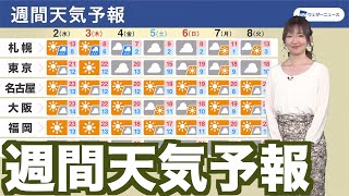 【週間天気予報】週後半は北日本に強い寒気 関東など太平洋側は雲が広がりやすい