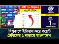 BAN W vs SCO W ম্যাচ শেষে নারী T20 বিশ্বকাপের পয়েন্ট টেবিল | Women's t20 world cup 2024 points table