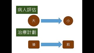 0224 OD lec Week 2  陳翰生 病人評估及問題導向的治療計畫