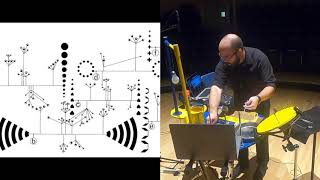 The Metaphysics of Notation by Mark Applebaum