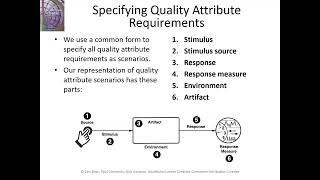 Understanding Quality Attributes