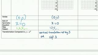 Quad Graph & Step Pattern Video